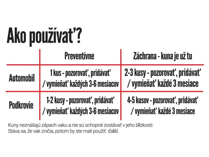 Pachový odpudzovač kún KUNAGONE, set 6 ks